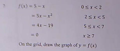 A video on Piecemeal or Hybrid Graphs